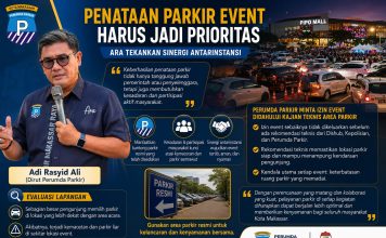 Penataan Parkir Event Harus Jadi Prioritas, ARA Tekankan Sinergi Antarinstansi